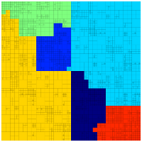 Distribution