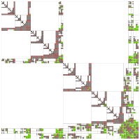 Nested Dissection